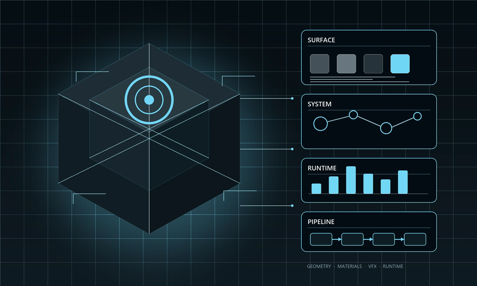 Trueway Technical Art illustration connecting realtime geometry, materials, visual systems and runtime constraints